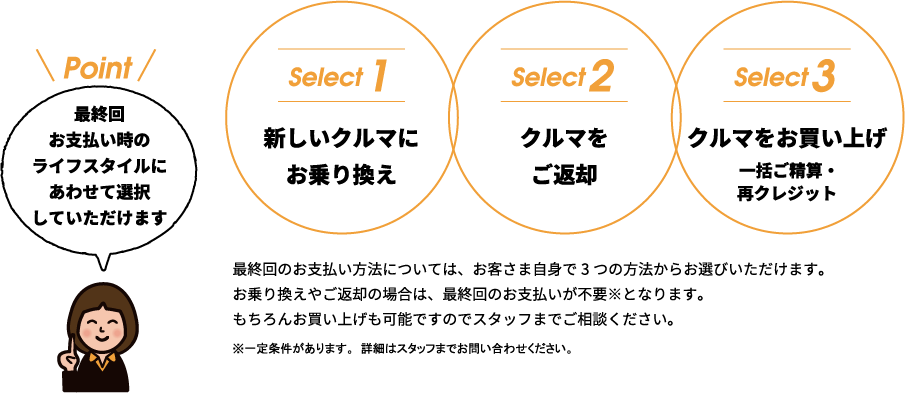 最終回のお支払いは３つの方法から選べる！