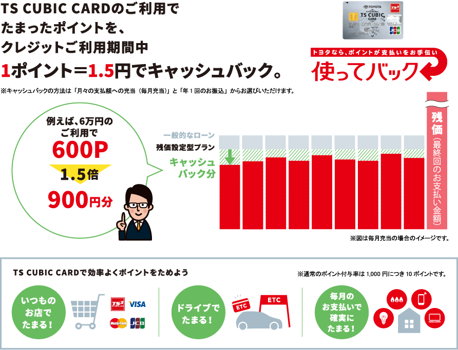 残価設定型プランとセットで月々の負担をさらに軽く！