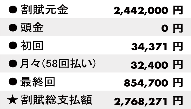 残価設定型割賦プラン