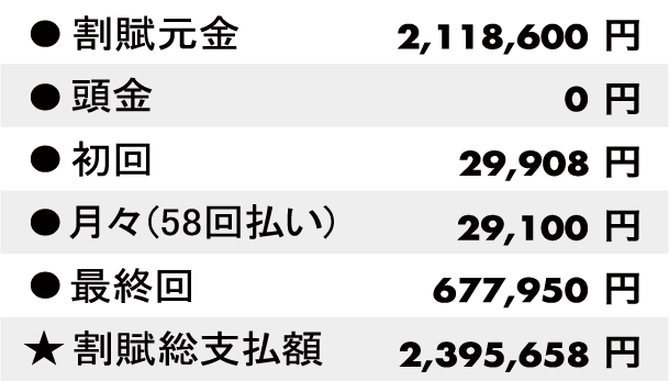 残価設定型割賦プラン
