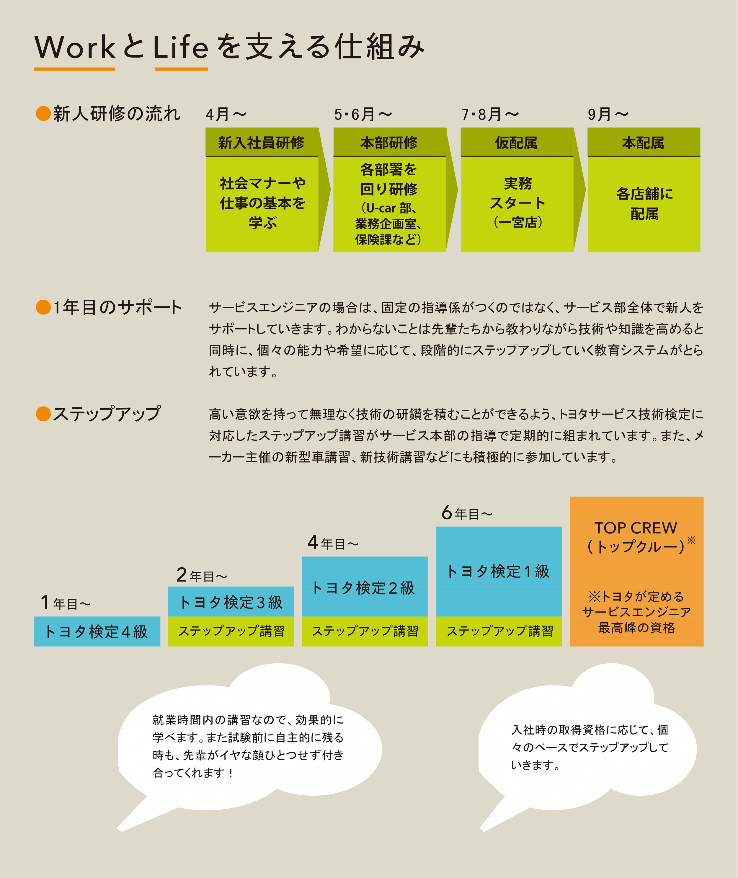 WorkとLifeを支える仕組み